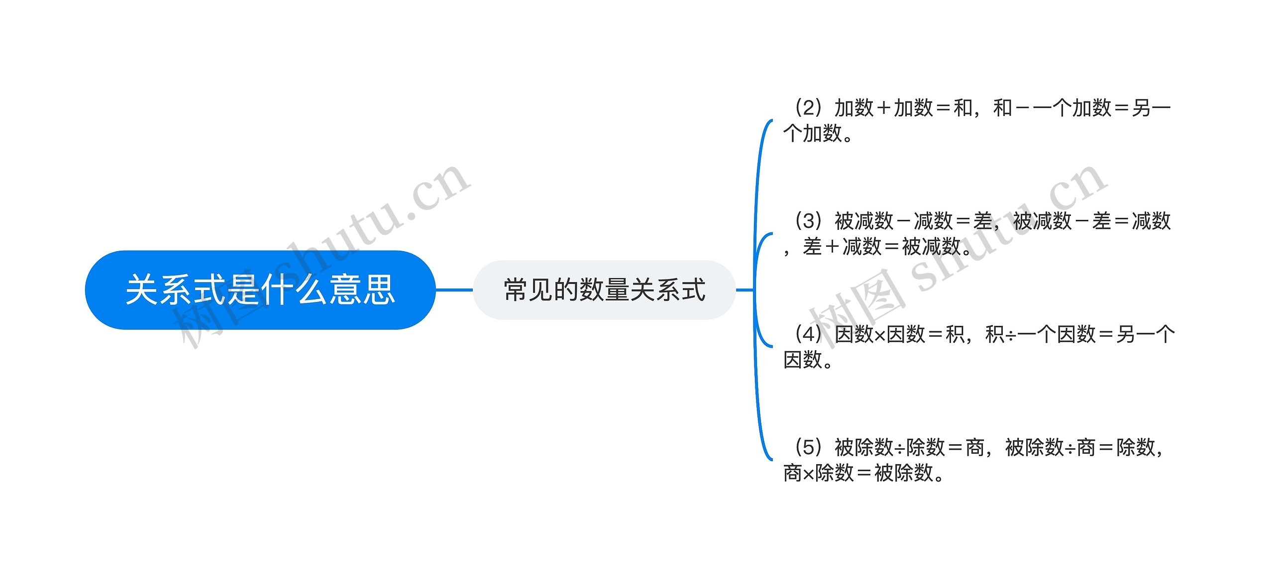 关系式是什么意思