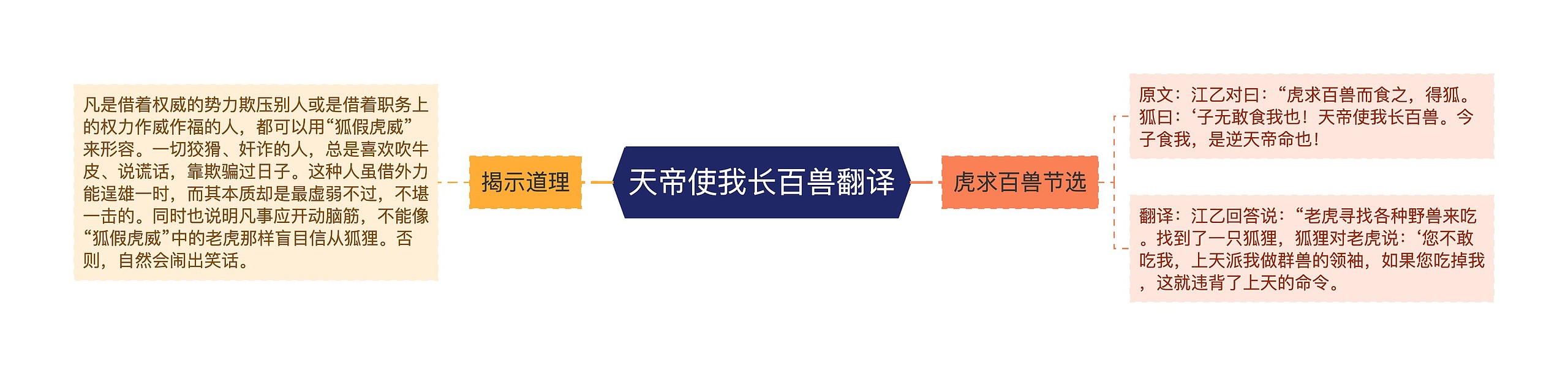 天帝使我长百兽翻译