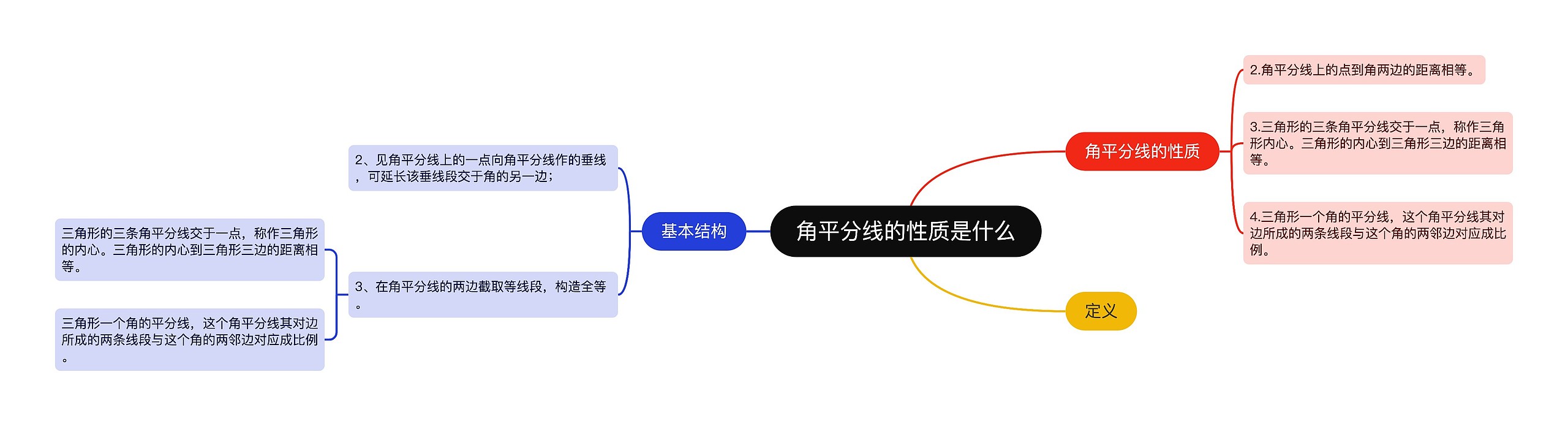 角平分线的性质是什么思维导图