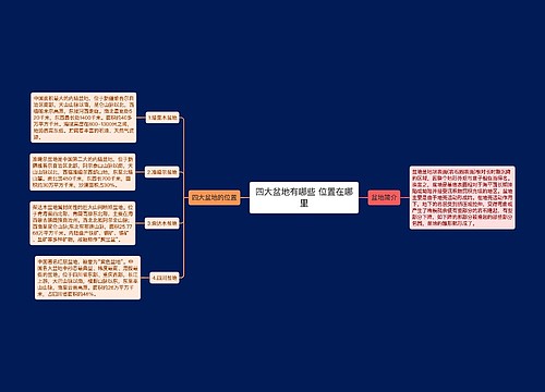 四大盆地有哪些 位置在哪里