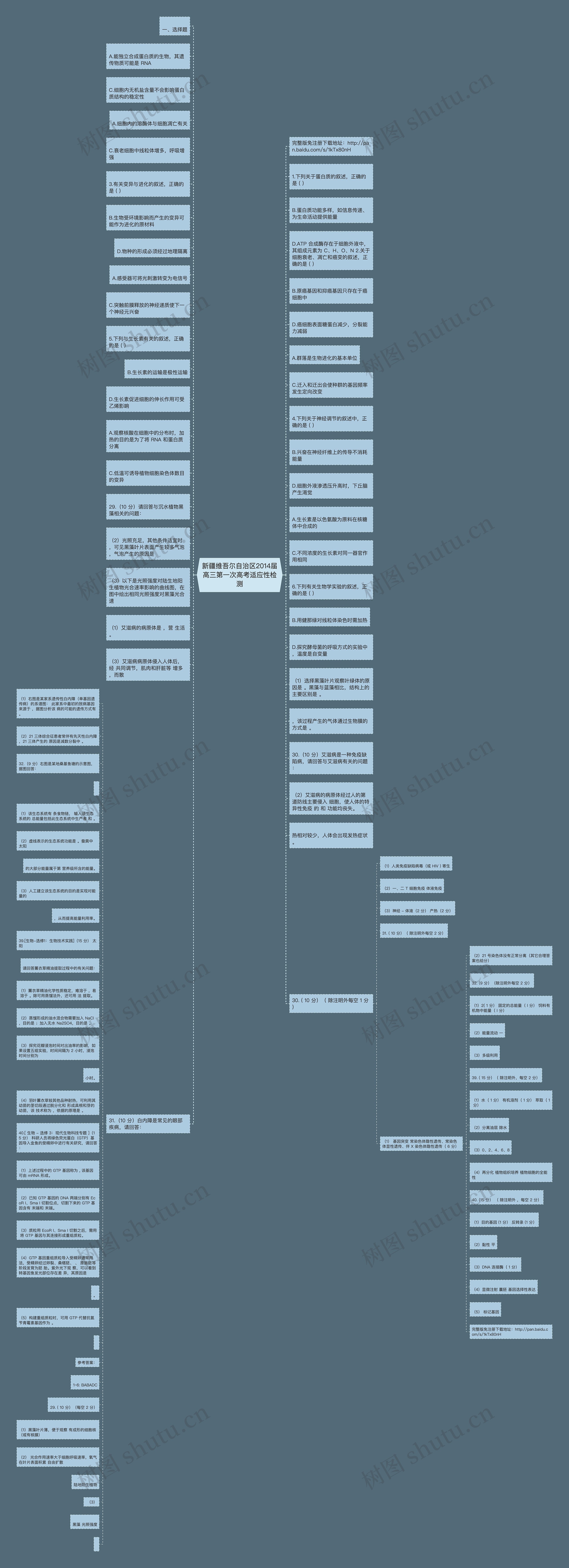 新疆维吾尔自治区2014届高三第一次高考适应性检测思维导图高清图 新疆维吾尔自治区2014届高三第一次高考适应性检测思维导图