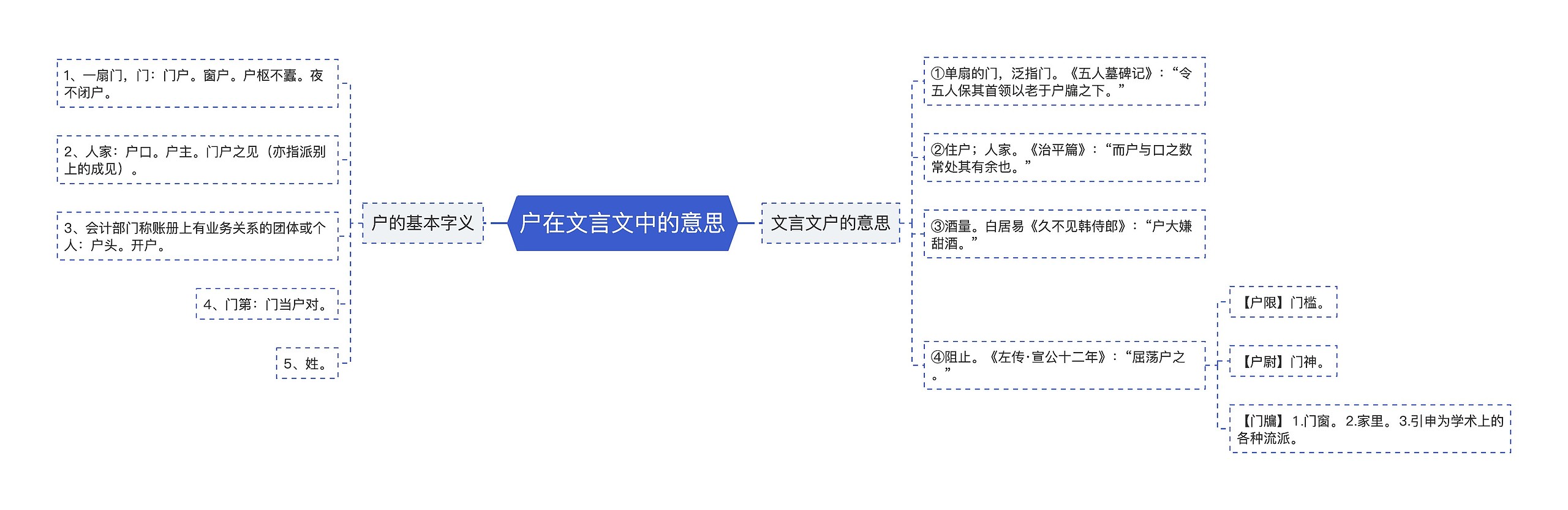 户在文言文中的意思