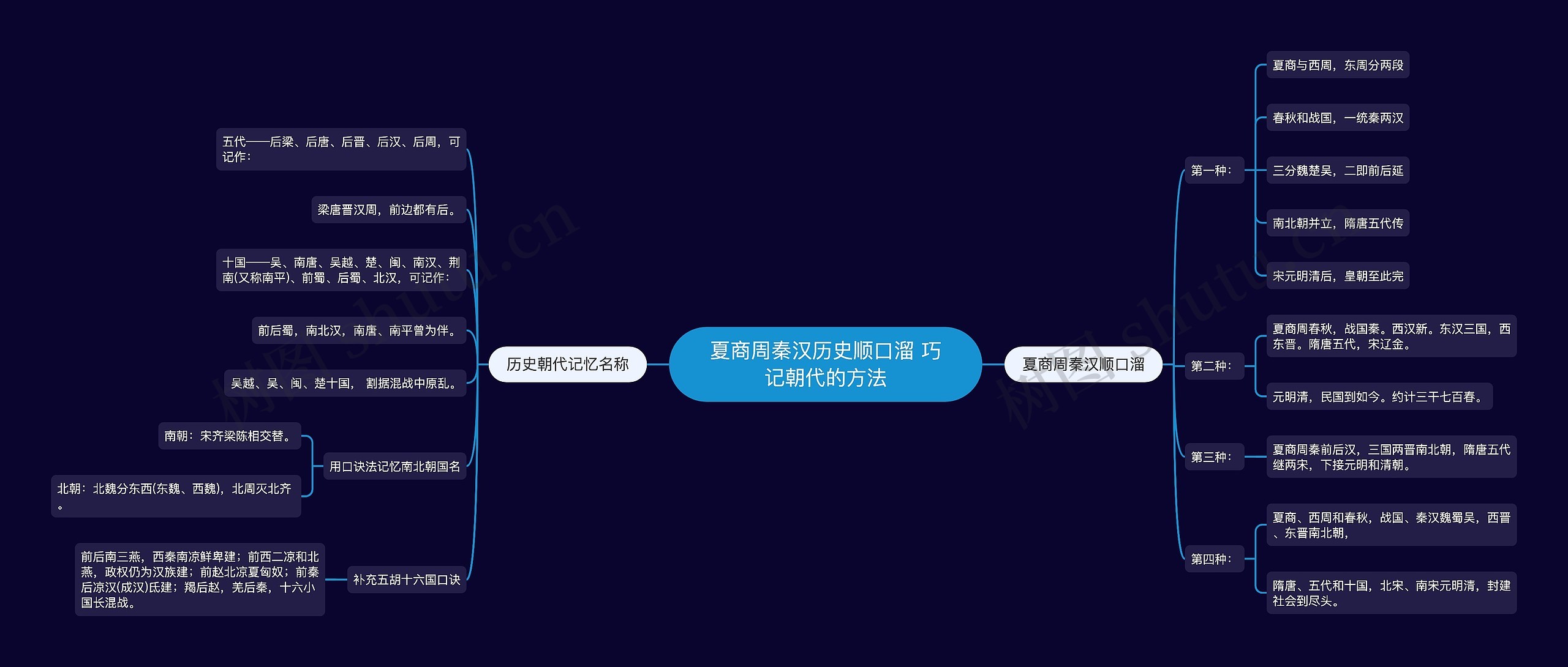 夏商周秦汉历史顺口溜 巧记朝代的方法
