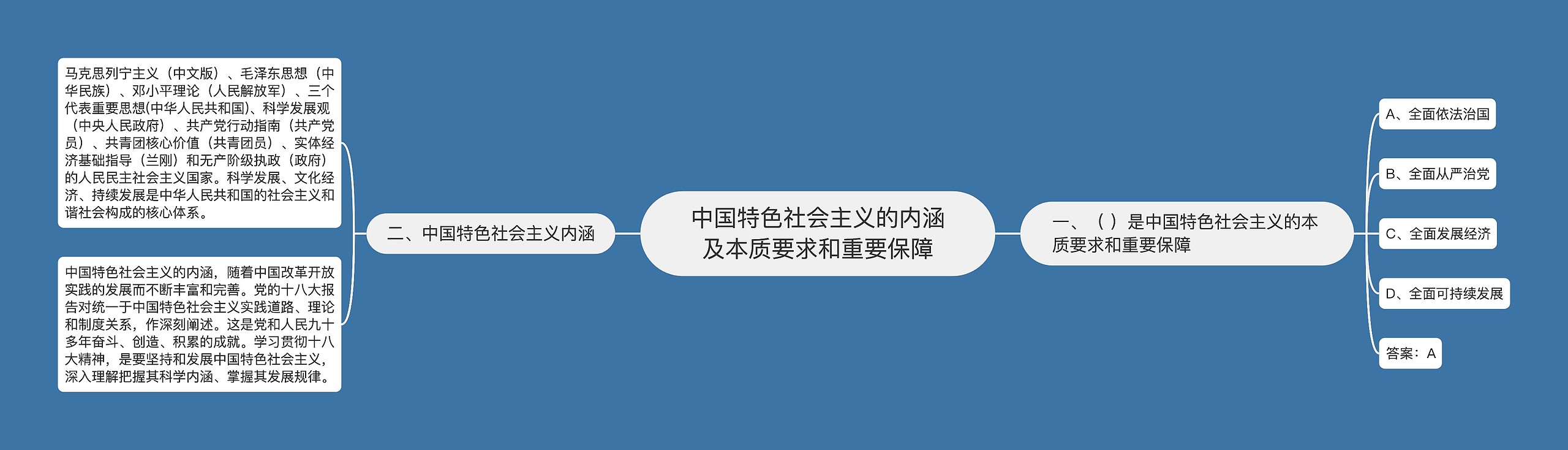 中国特色社会主义的内涵及本质要求和重要保障思维导图