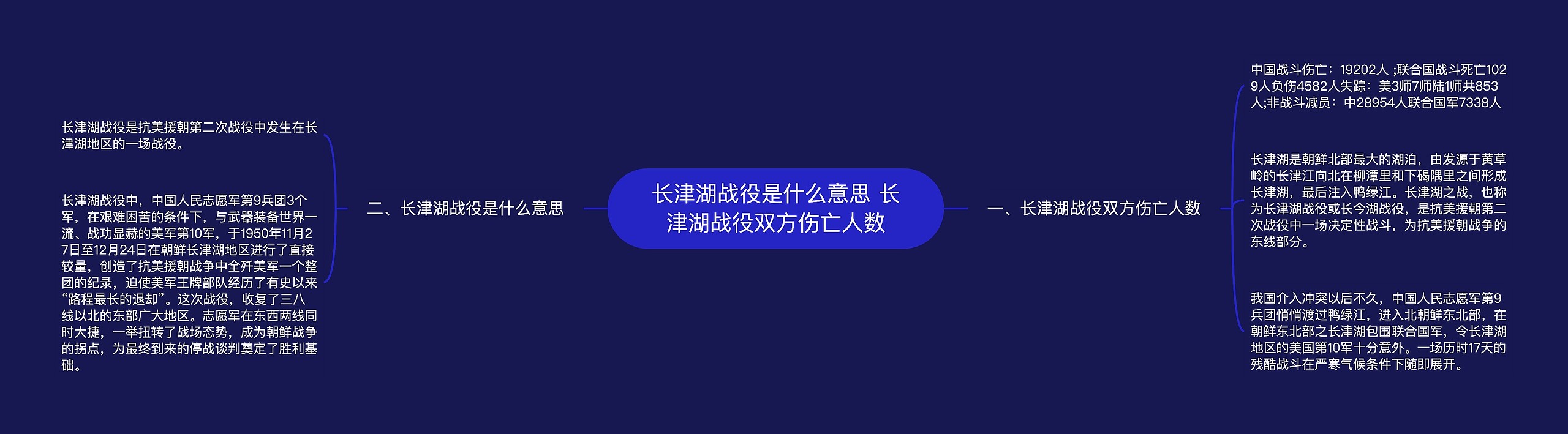 长津湖战役是什么意思 长津湖战役双方伤亡人数思维导图