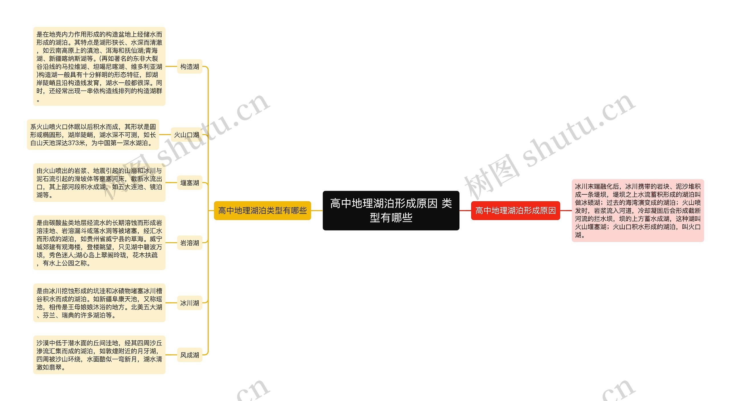 高中地理湖泊形成原因 类型有哪些