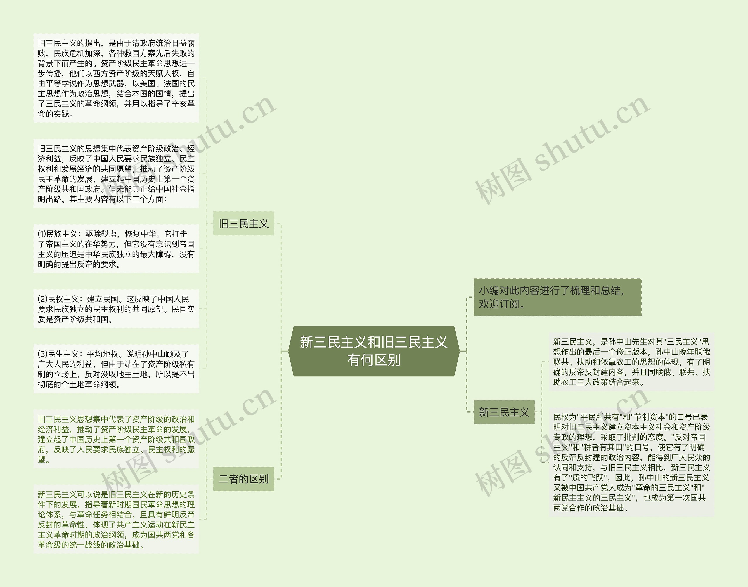 新三民主义和旧三民主义有何区别