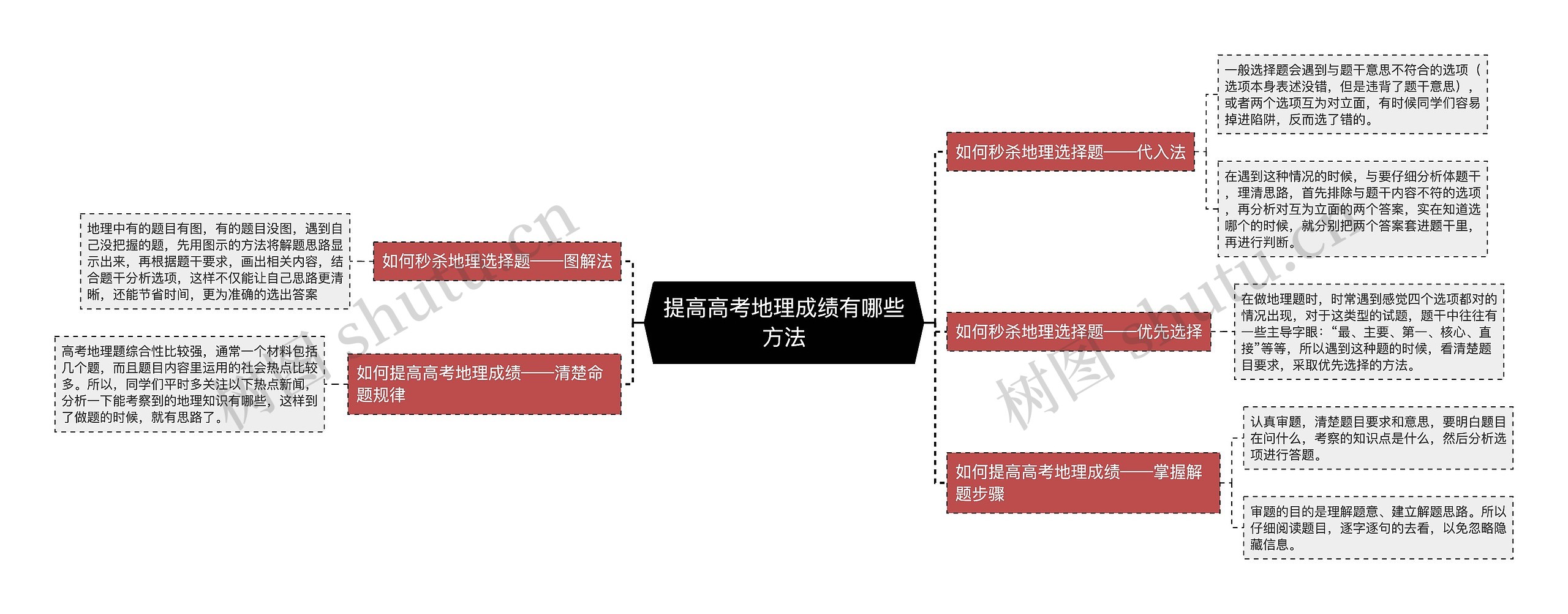 提高高考地理成绩有哪些方法