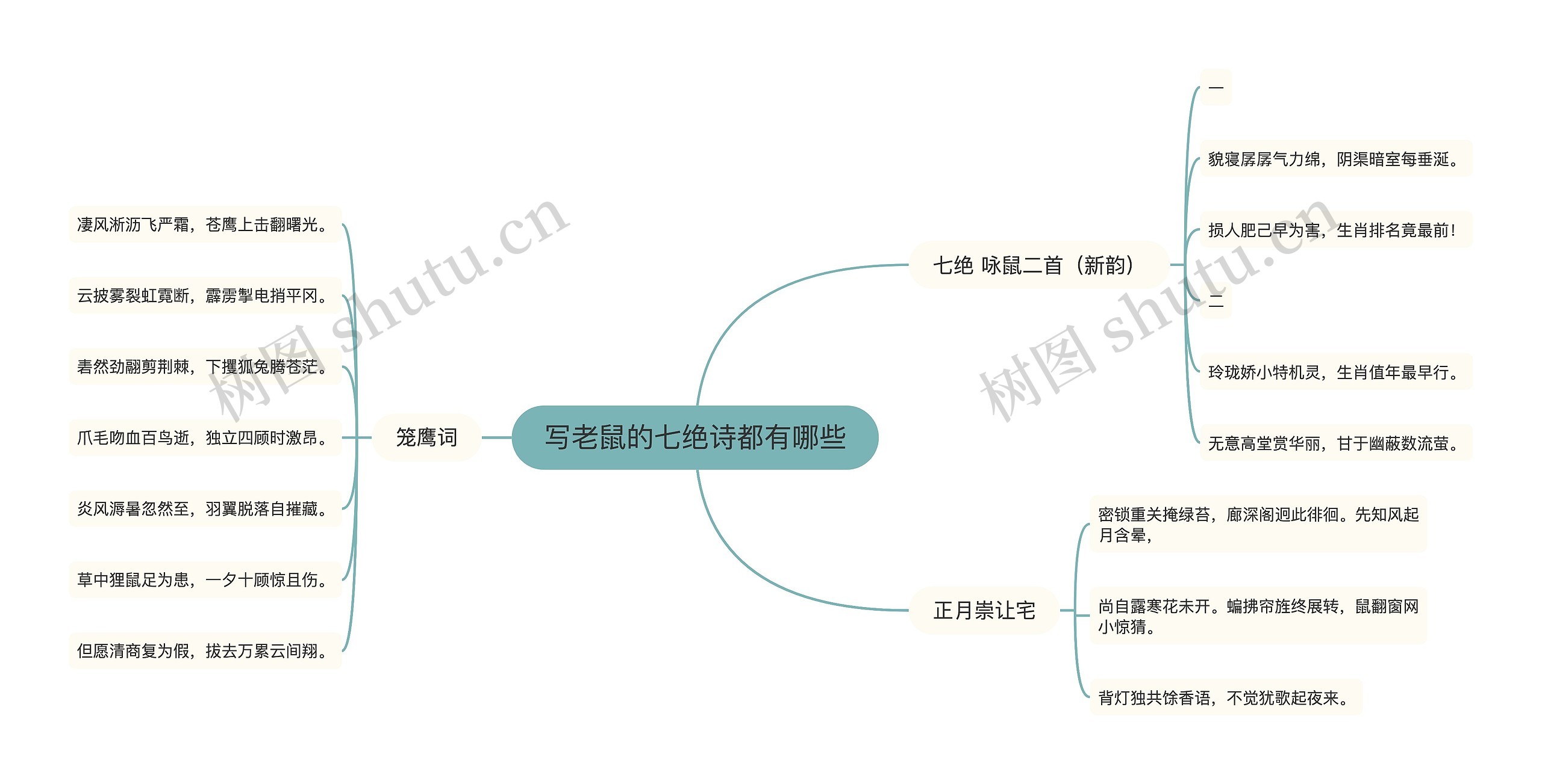 写老鼠的七绝诗都有哪些