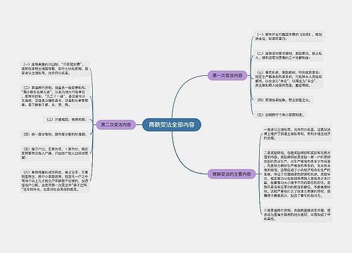 商鞅变法全部内容