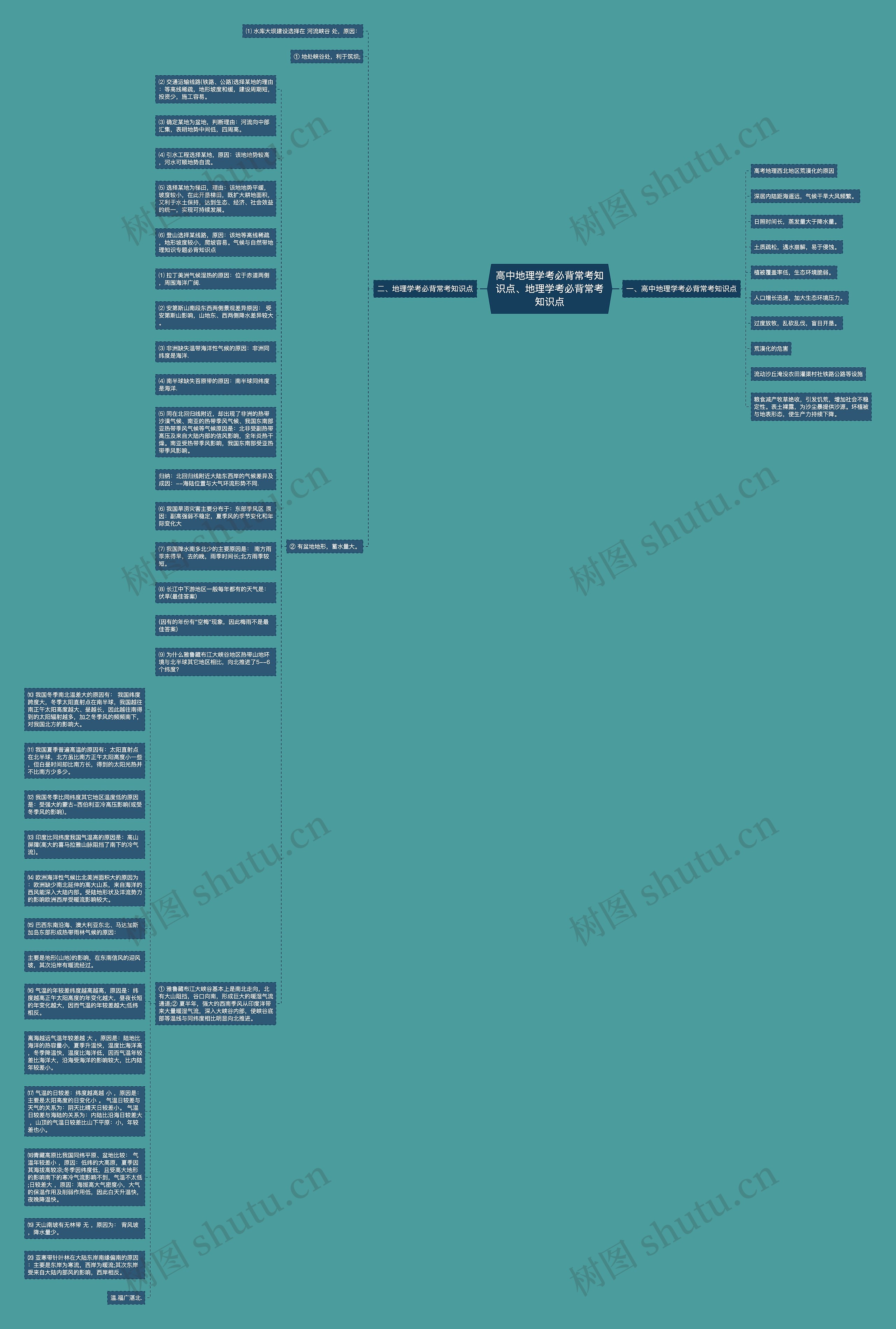 高中地理学考必背常考知识点、地理学考必背常考知识点思维导图