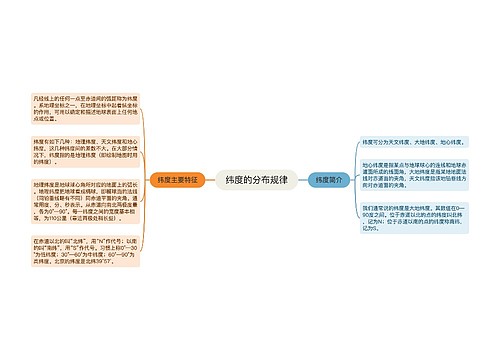 纬度的分布规律