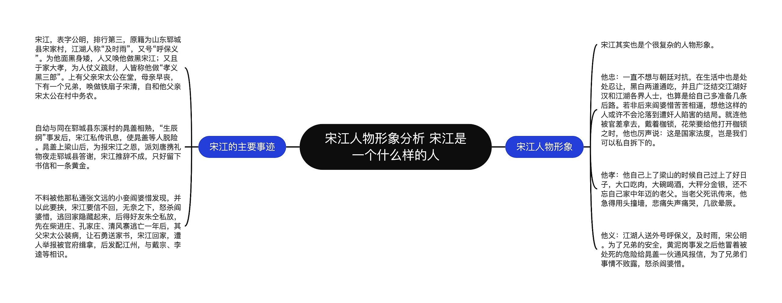 宋江人物形象分析 宋江是一个什么样的人