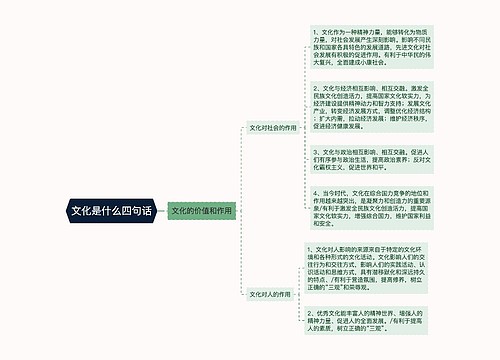 文化是什么四句话