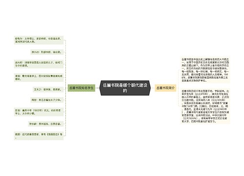 岳麓书院是哪个朝代建设的