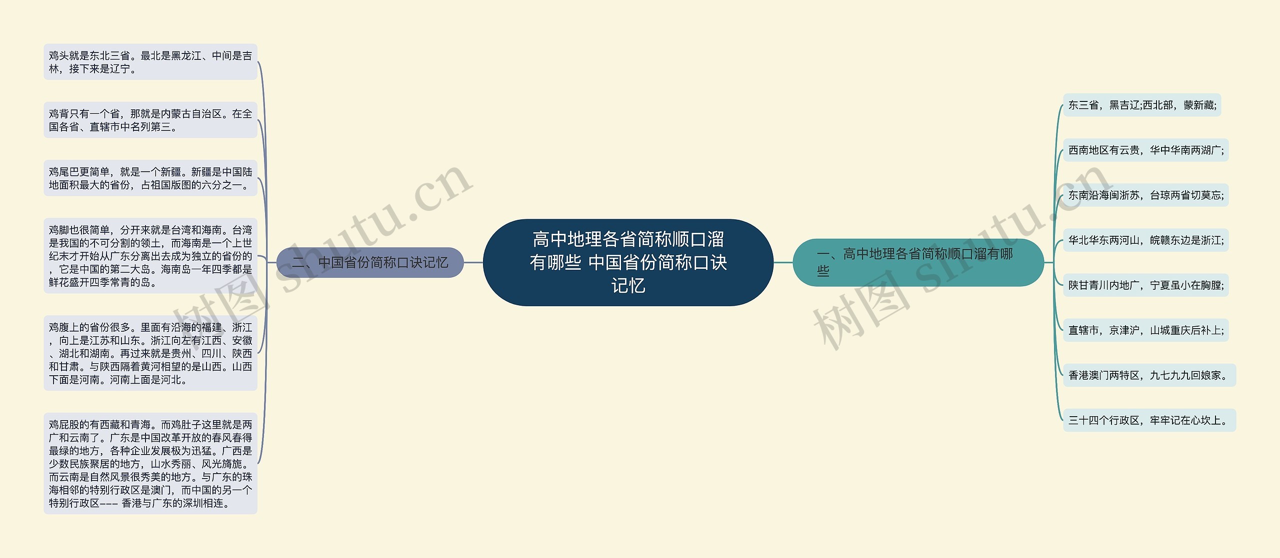 高中地理各省简称顺口溜有哪些 中国省份简称口诀记忆