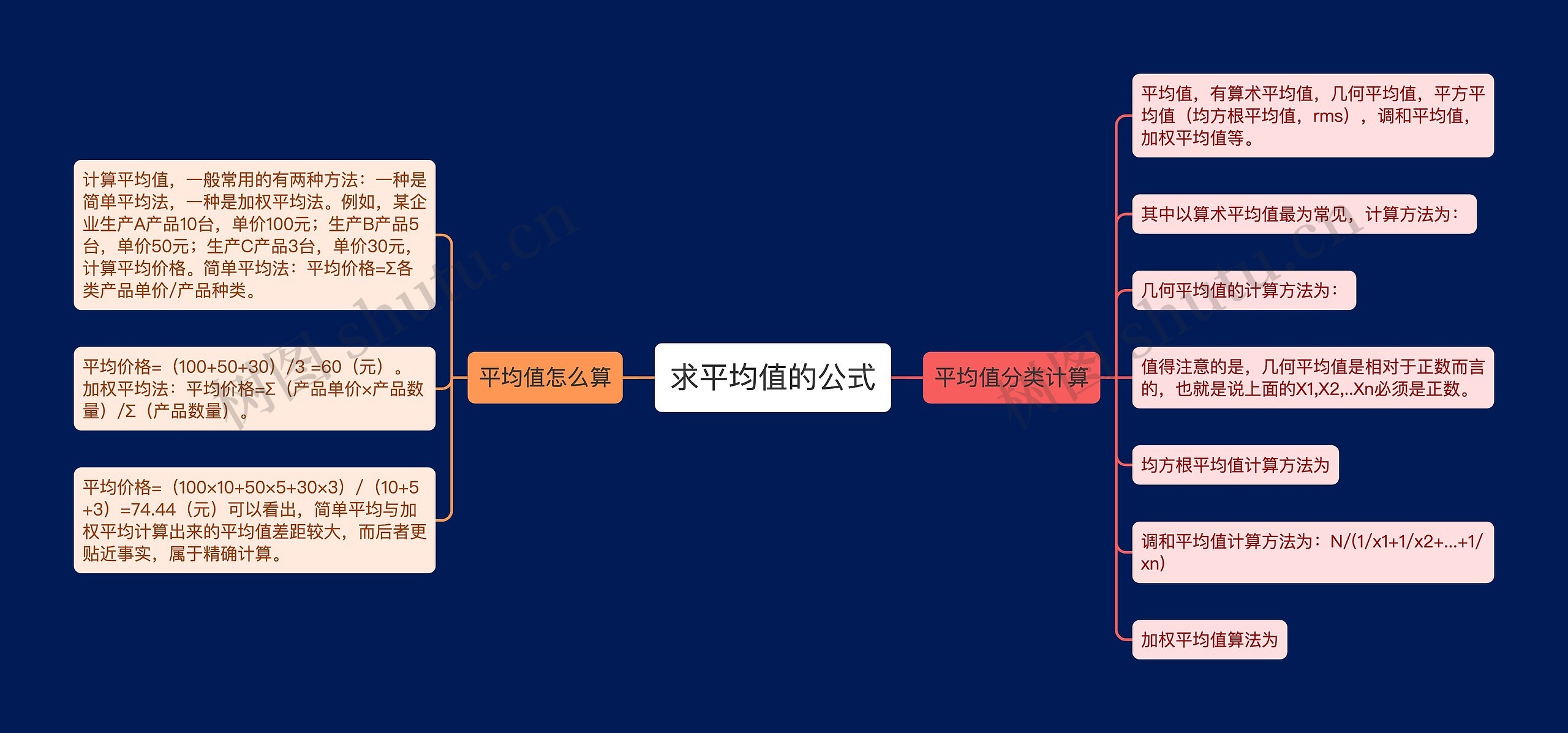 求平均值的公式