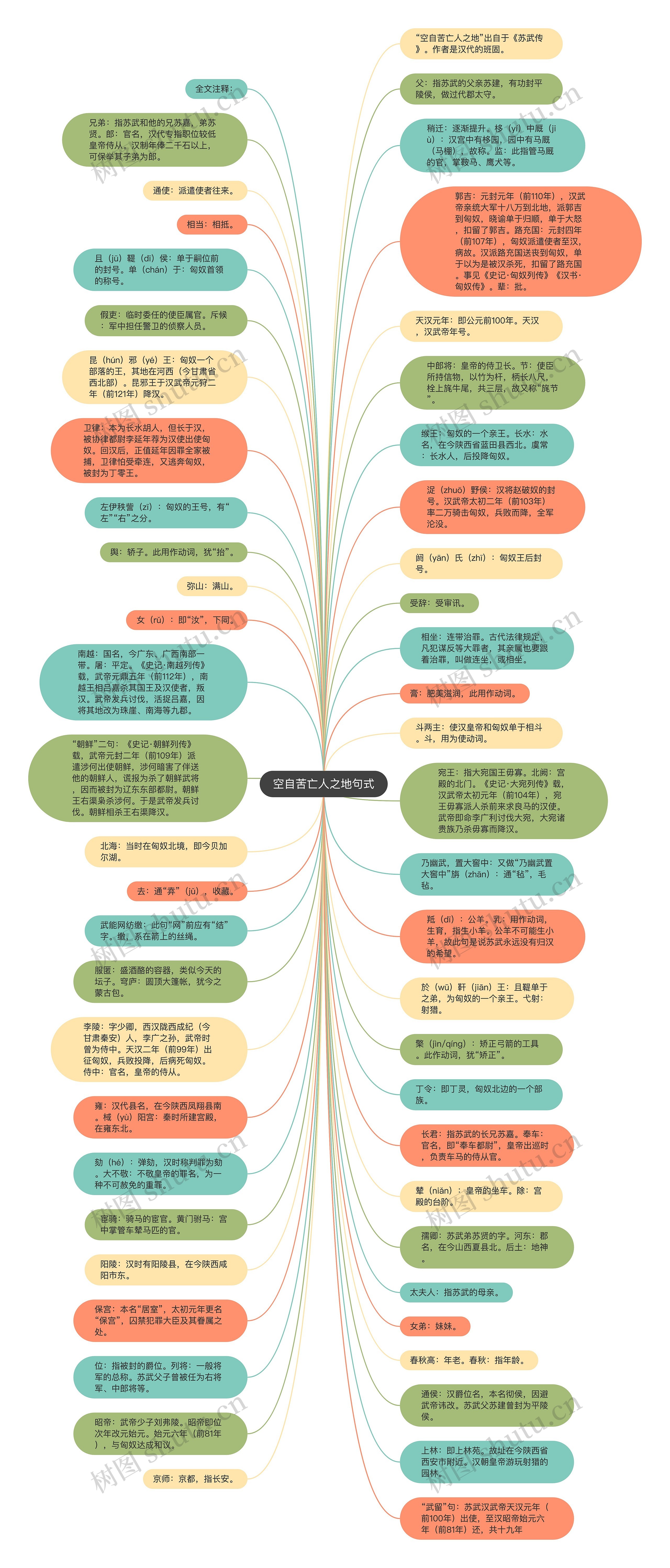 空自苦亡人之地句式思维导图