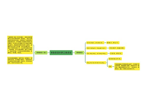 敕勒歌里的野正确读音