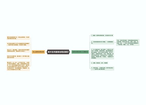 高中怎样提高地理成绩好