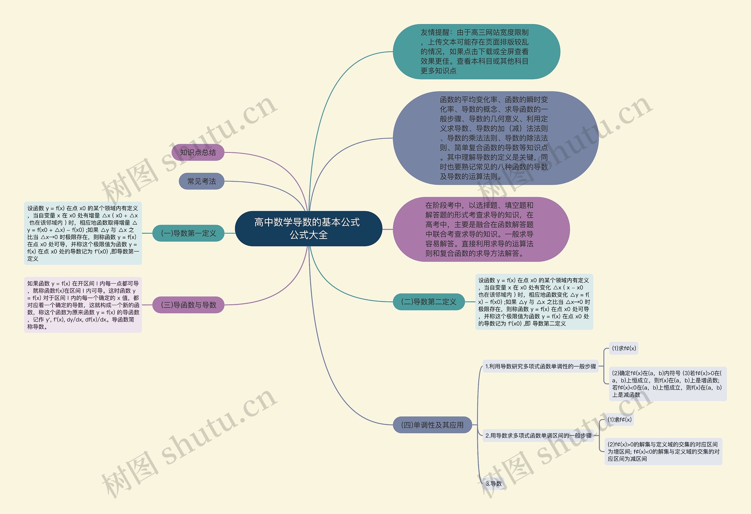 ​高中数学导数的基本公式 公式大全
