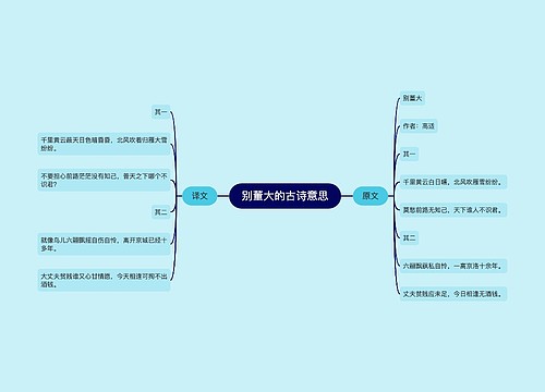 别董大的古诗意思