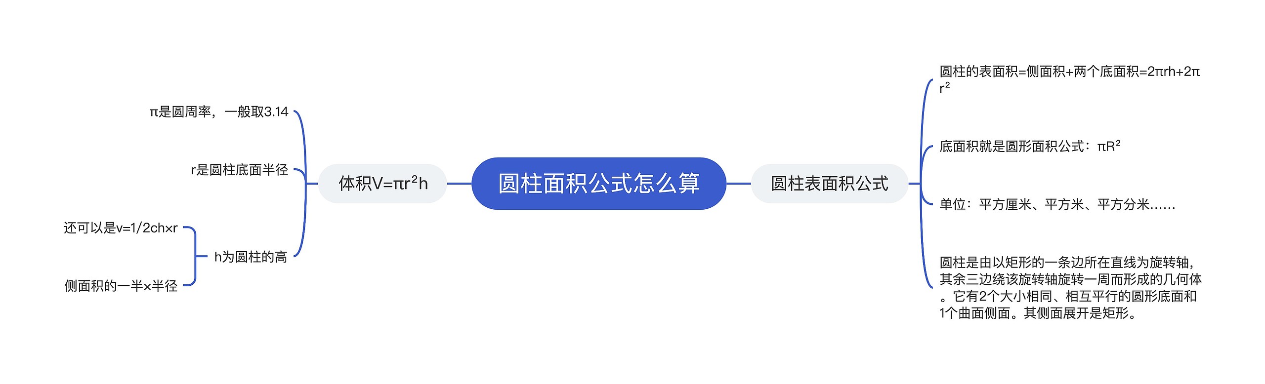 圆柱面积公式怎么算