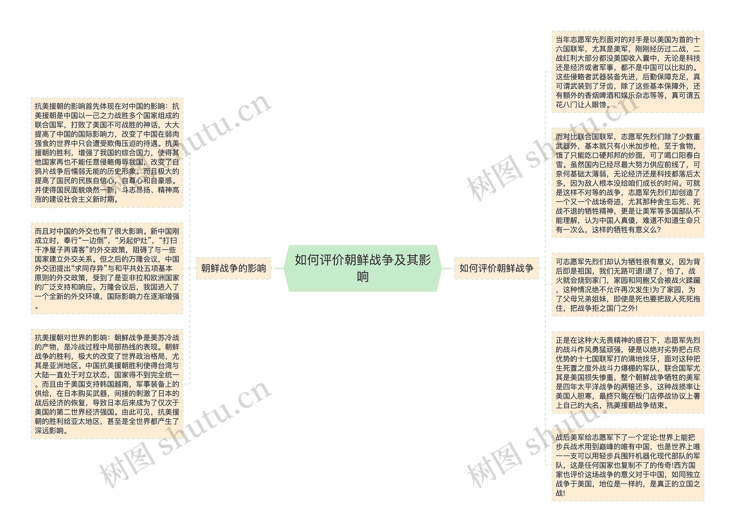 如何评价朝鲜战争及其影响思维导图