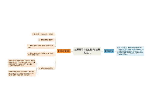 菱形是平行四边形吗 菱形的定义