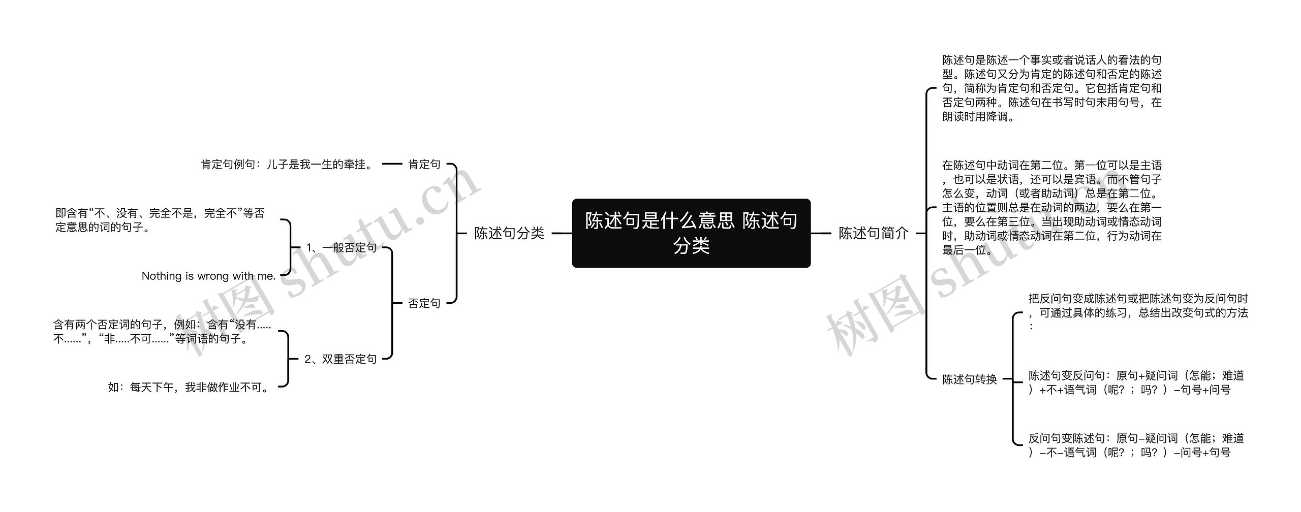 陈述句是什么意思 陈述句分类