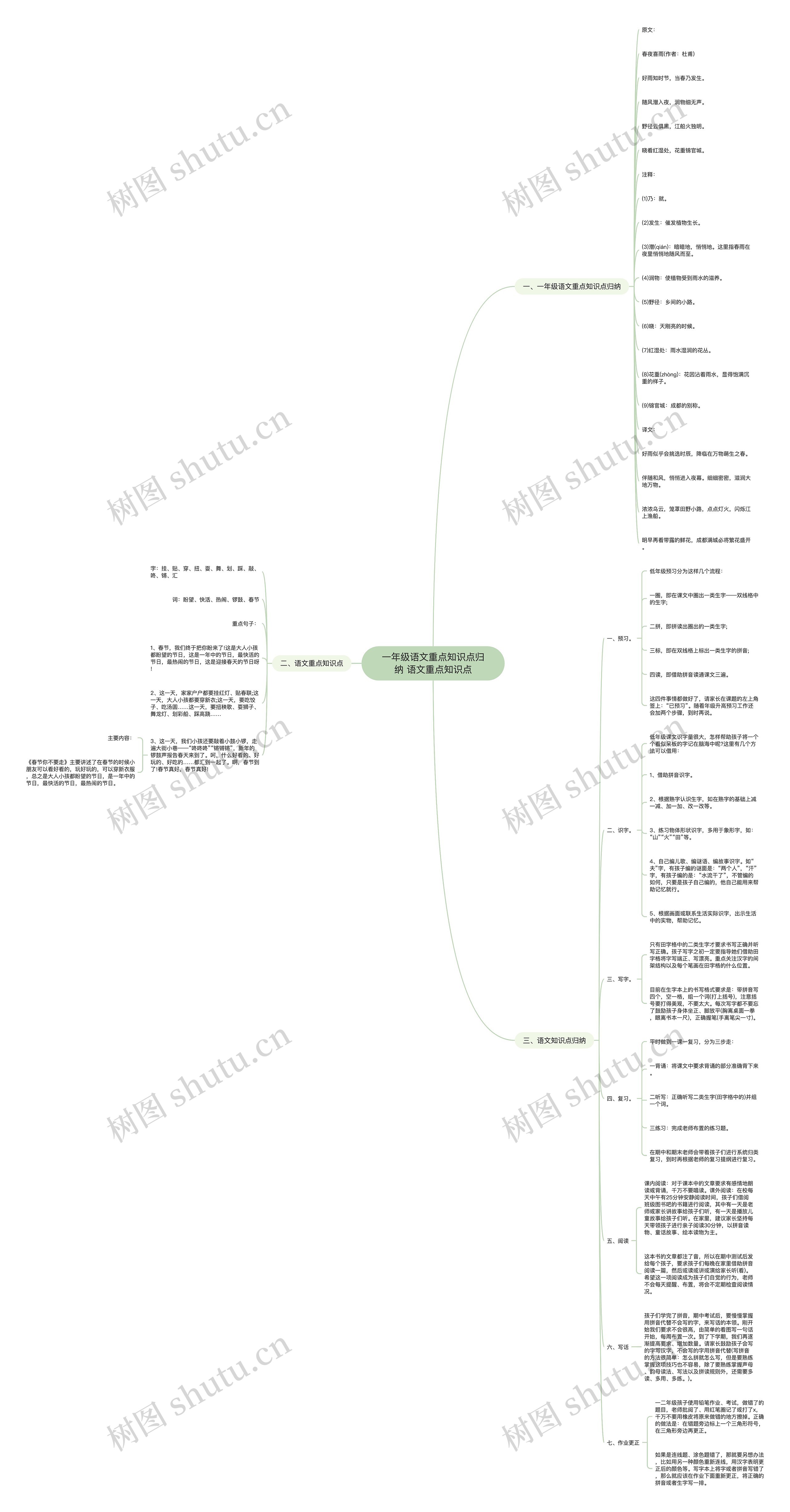 一年级语文重点知识点归纳 语文重点知识点思维导图