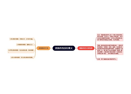 倒数的性质和意义