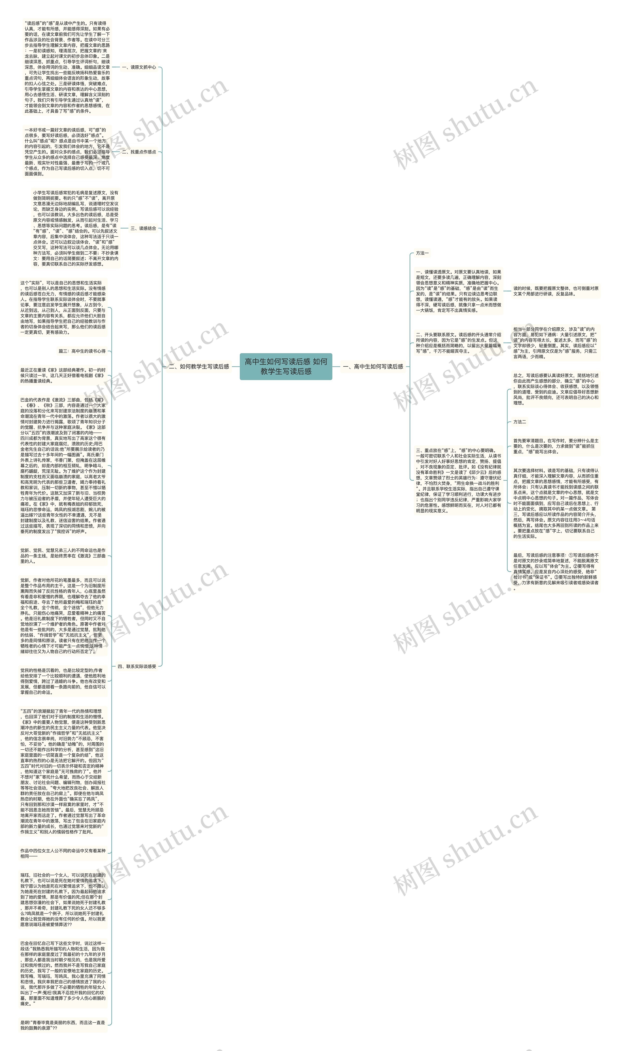 高中生如何写读后感 如何教学生写读后感思维导图
