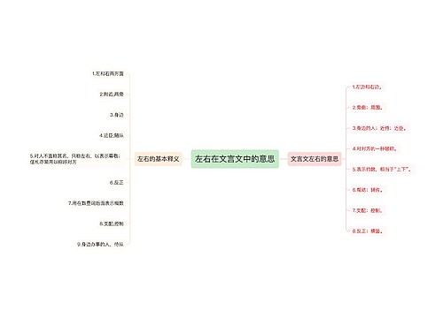 左右在文言文中的意思