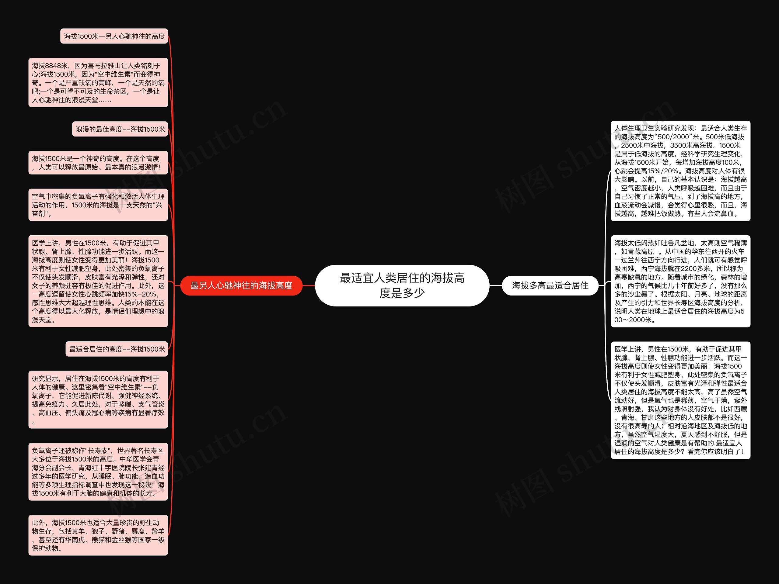 最适宜人类居住的海拔高度是多少思维导图