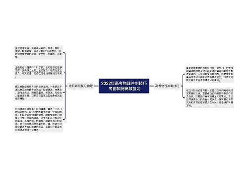 2022年高考物理冲刺技巧 考前如何高效复习