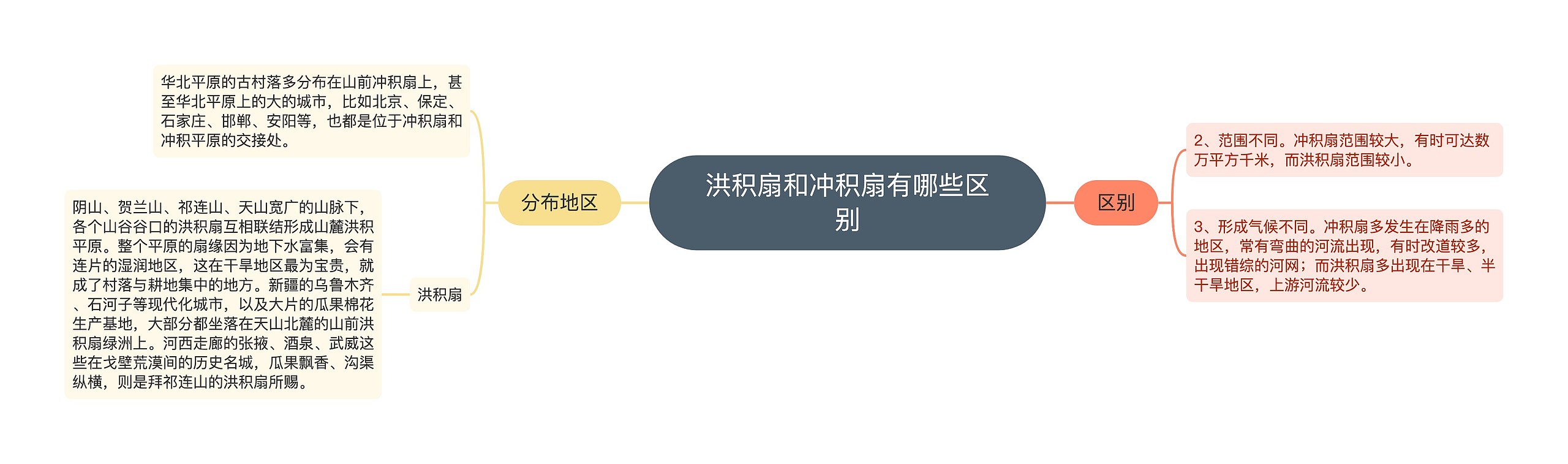 洪积扇和冲积扇有哪些区别