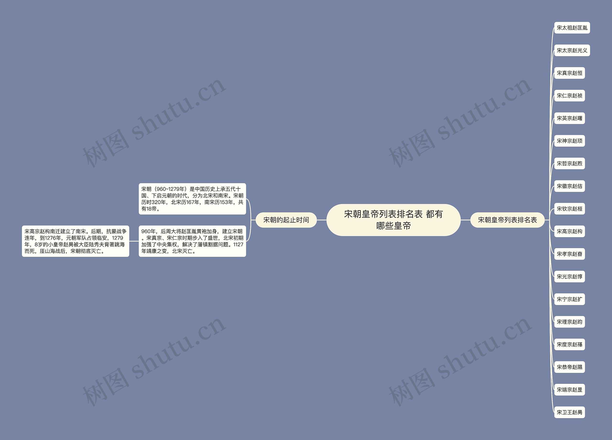 宋朝皇帝列表排名表 都有哪些皇帝