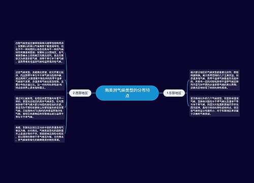 南美洲气候类型的分布特点