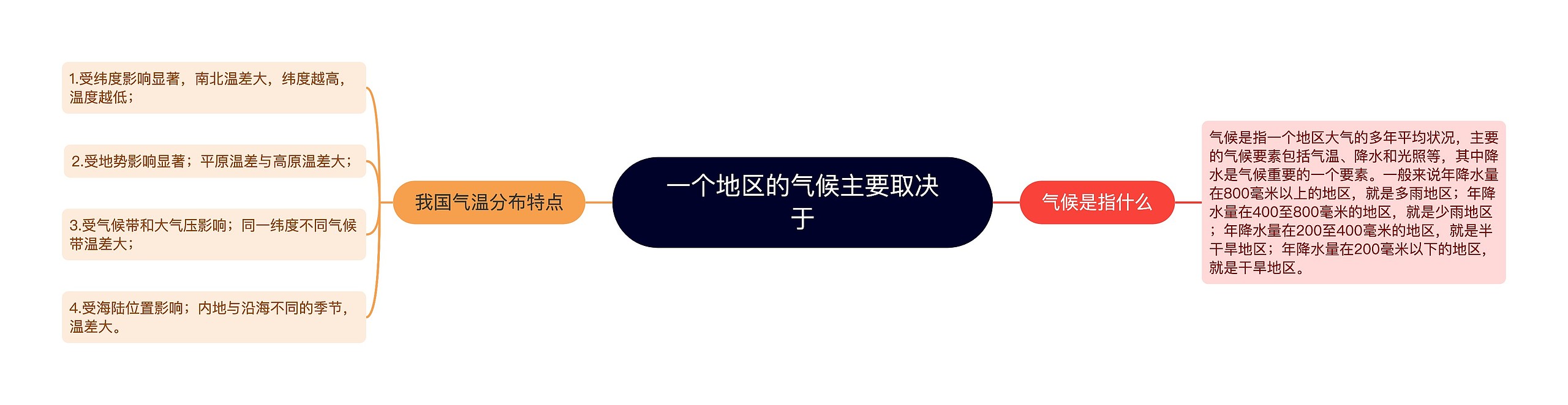 一个地区的气候主要取决于