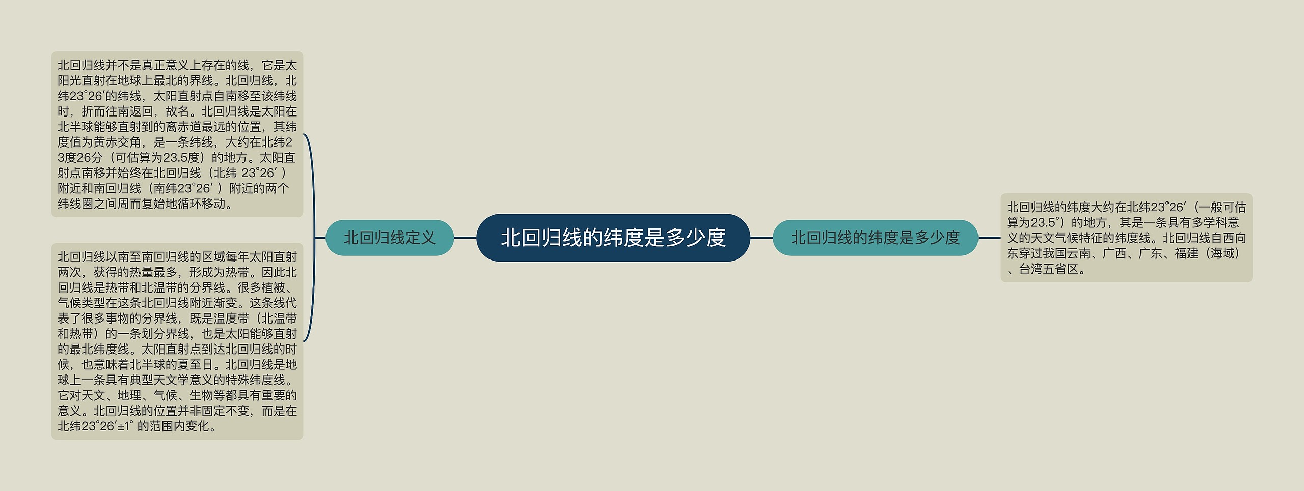 北回归线的纬度是多少度思维导图高清图 北回归线的纬度是多少度思维导图