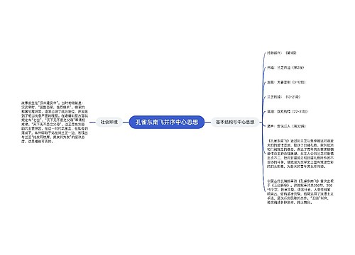 孔雀东南飞并序中心思想