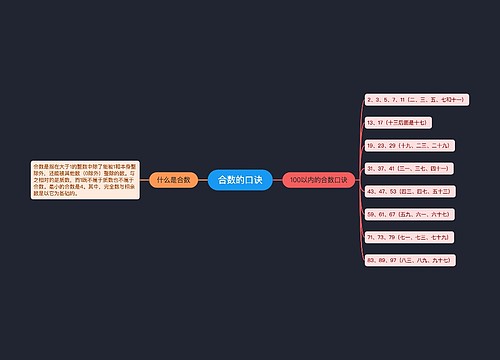 合数的口诀