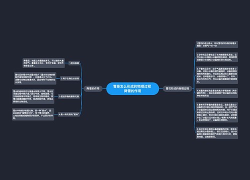 雪是怎么形成的物理过程 降雪的作用