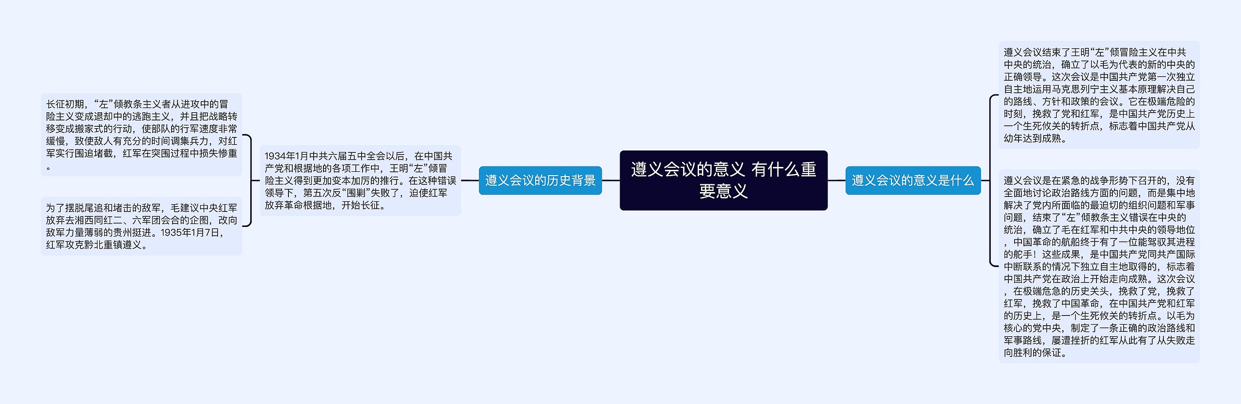 遵义会议的意义 有什么重要意义
