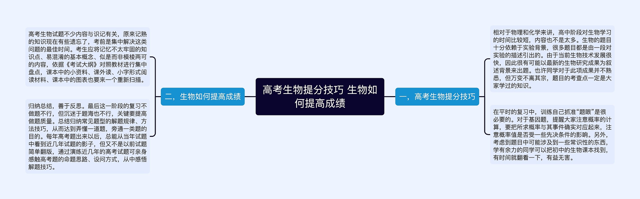 高考生物提分技巧 生物如何提高成绩