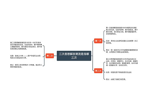 三次思想解放潮流是指哪三次