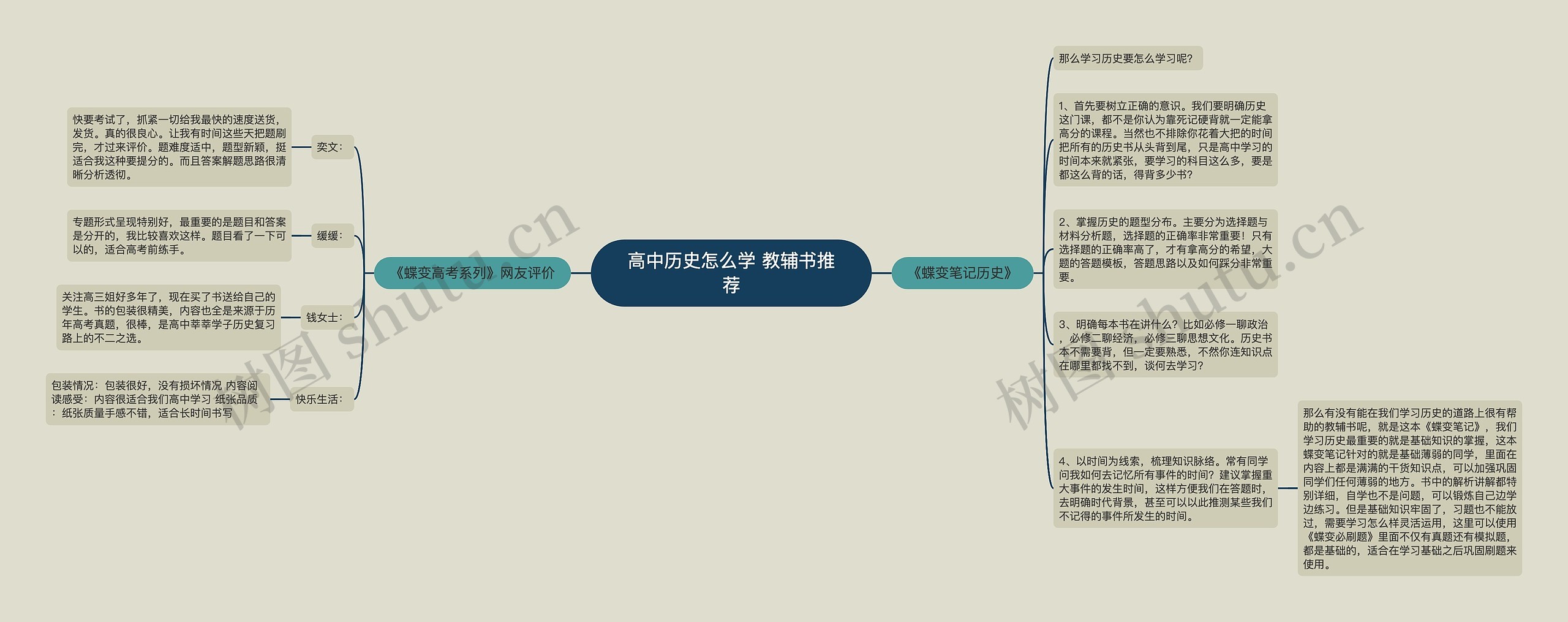 高中历史怎么学 教辅书推荐