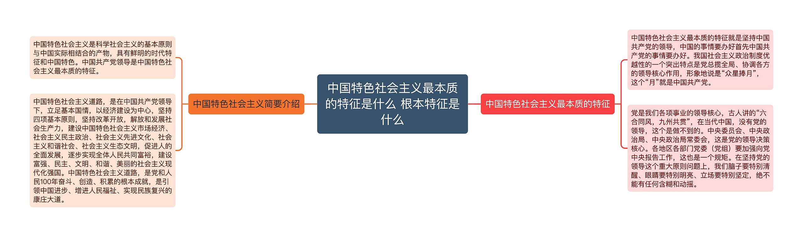 中国特色社会主义最本质的特征是什么 根本特征是什么思维导图