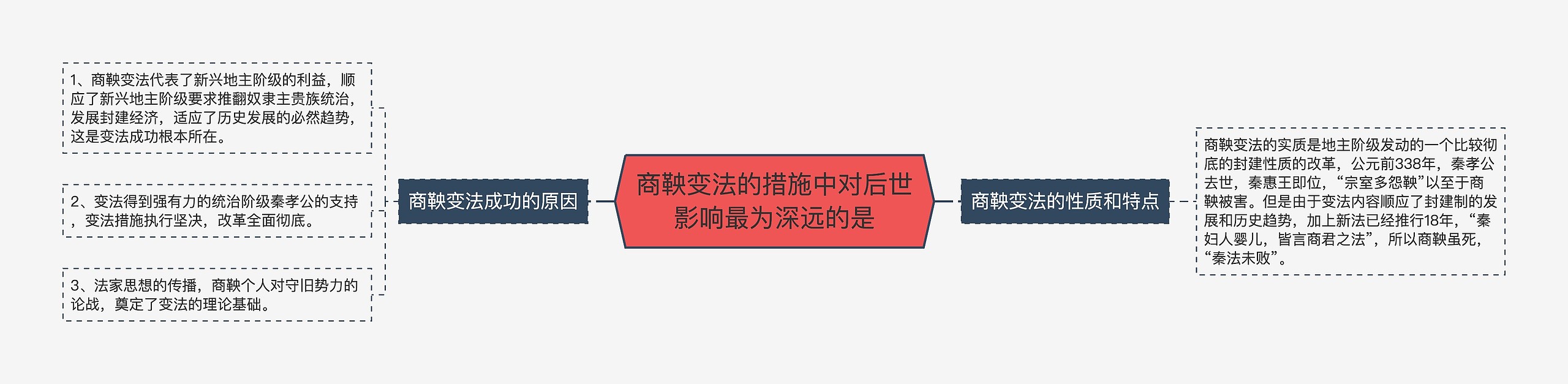 商鞅变法的措施中对后世影响最为深远的是